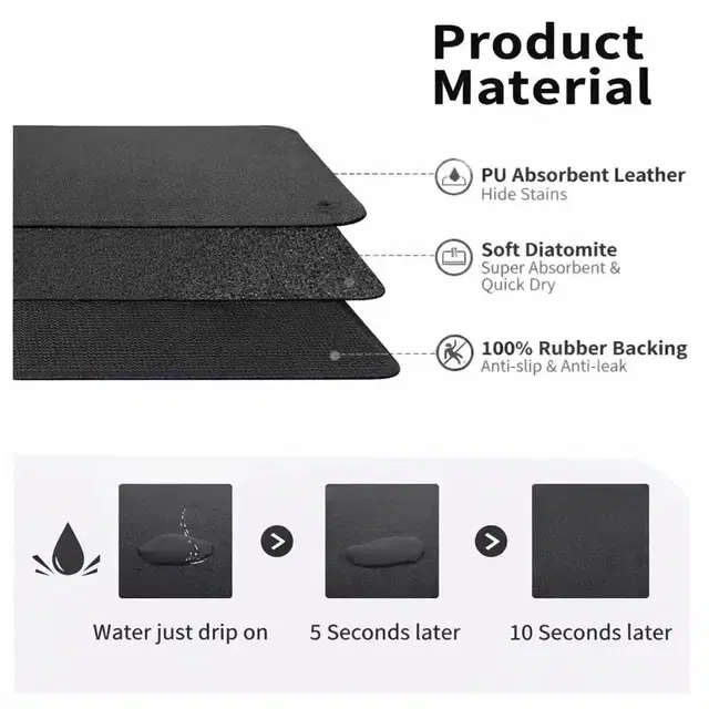 Dish Drying Mate Large  40x60 Cms (Pack Of 1)