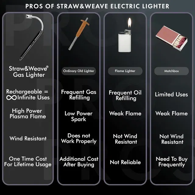 Type-C Rechargeable Electric Lighters for Kitchen,Multicolour